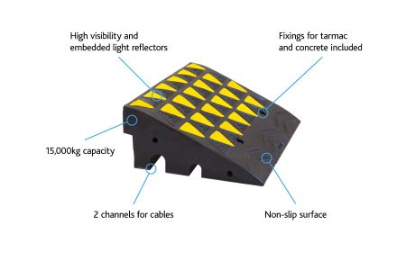 Kerb Ramp USP
